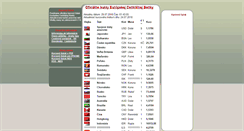 Desktop Screenshot of kurzy.informujsa.sk